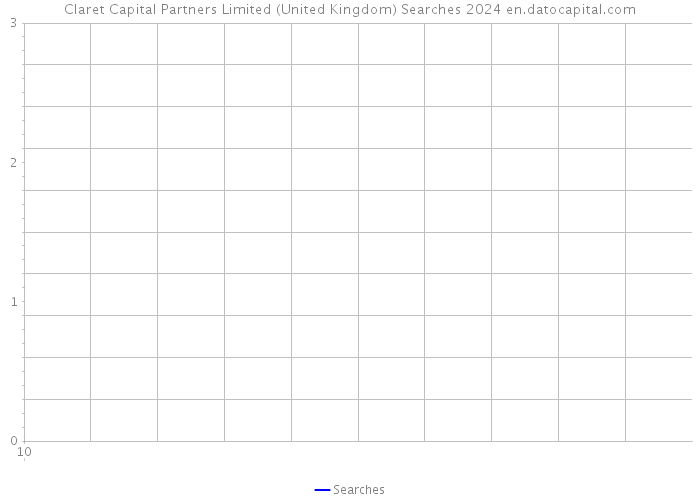 Claret Capital Partners Limited (United Kingdom) Searches 2024 