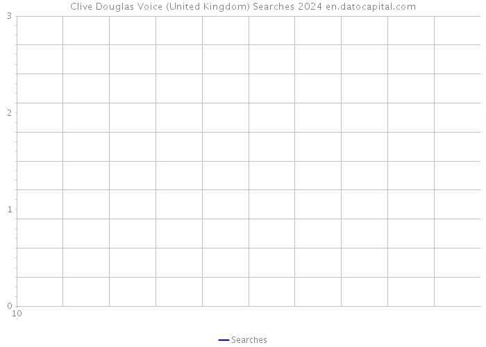 Clive Douglas Voice (United Kingdom) Searches 2024 