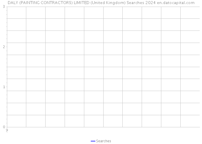 DALY (PAINTING CONTRACTORS) LIMITED (United Kingdom) Searches 2024 