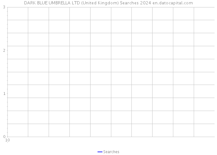 DARK BLUE UMBRELLA LTD (United Kingdom) Searches 2024 