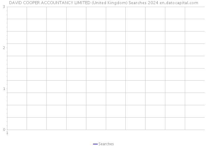 DAVID COOPER ACCOUNTANCY LIMITED (United Kingdom) Searches 2024 