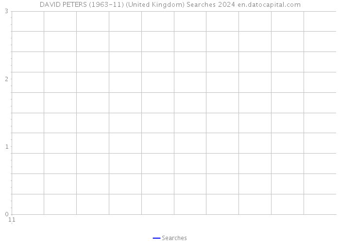 DAVID PETERS (1963-11) (United Kingdom) Searches 2024 