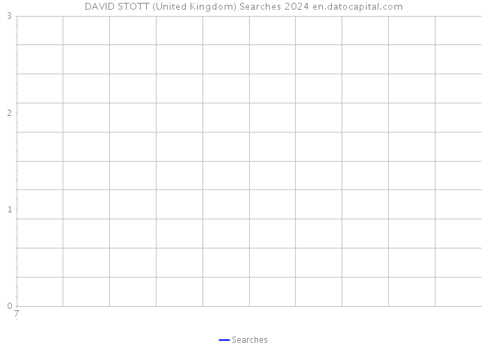 DAVID STOTT (United Kingdom) Searches 2024 