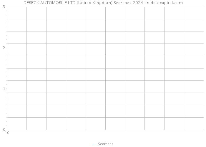 DEBECK AUTOMOBILE LTD (United Kingdom) Searches 2024 