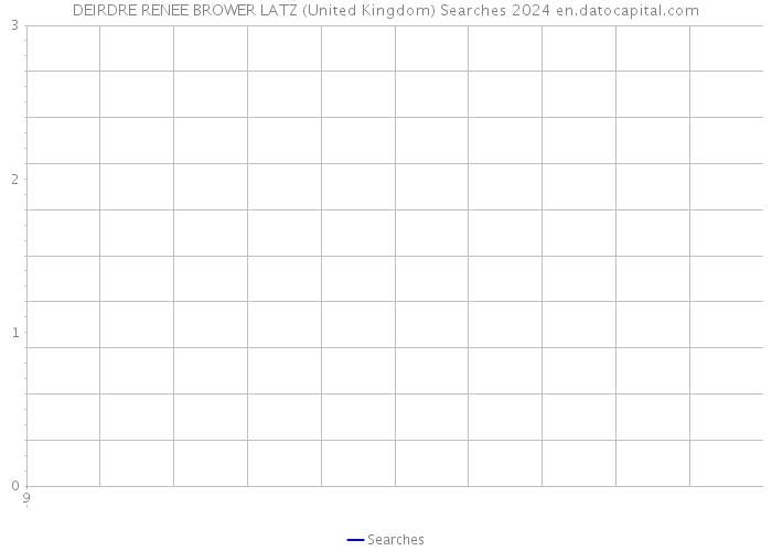 DEIRDRE RENEE BROWER LATZ (United Kingdom) Searches 2024 