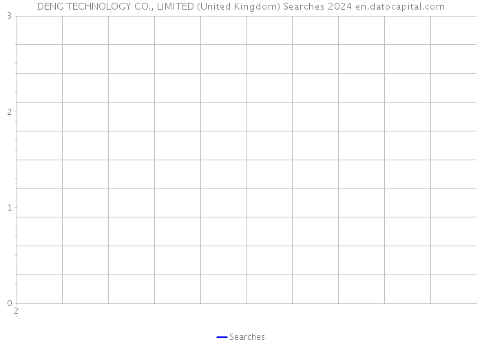 DENG TECHNOLOGY CO., LIMITED (United Kingdom) Searches 2024 