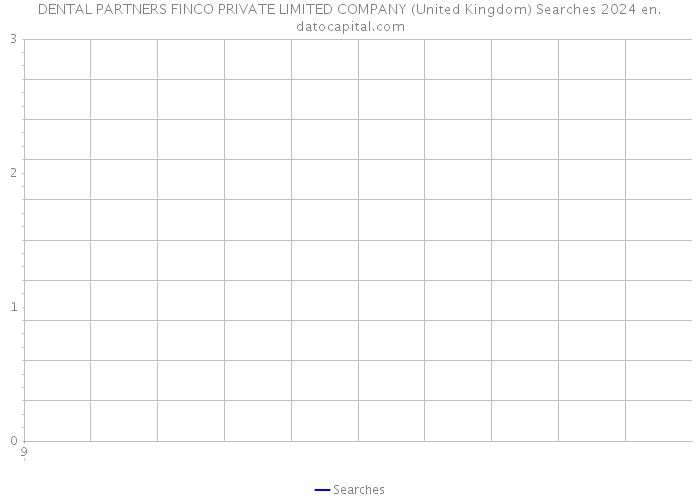 DENTAL PARTNERS FINCO PRIVATE LIMITED COMPANY (United Kingdom) Searches 2024 