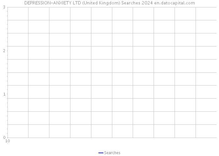 DEPRESSION-ANXIETY LTD (United Kingdom) Searches 2024 