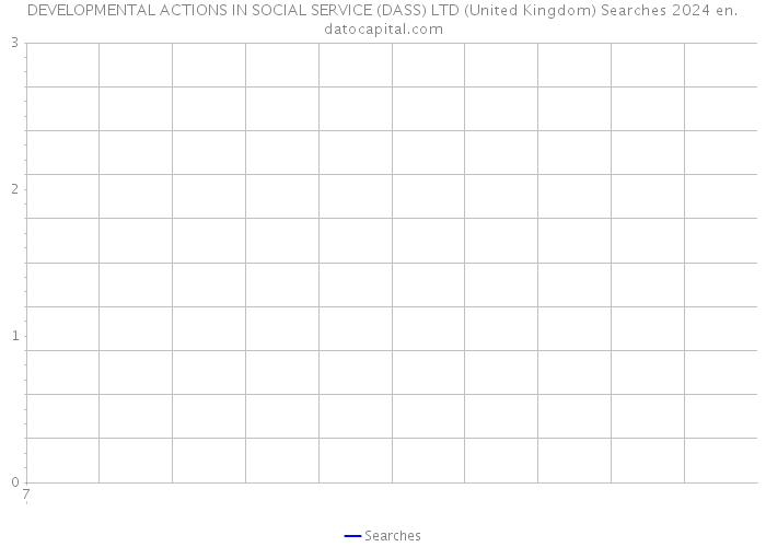DEVELOPMENTAL ACTIONS IN SOCIAL SERVICE (DASS) LTD (United Kingdom) Searches 2024 