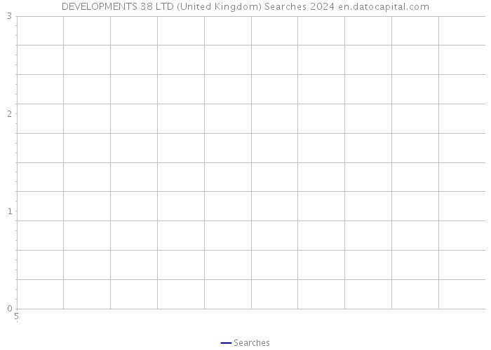 DEVELOPMENTS 38 LTD (United Kingdom) Searches 2024 