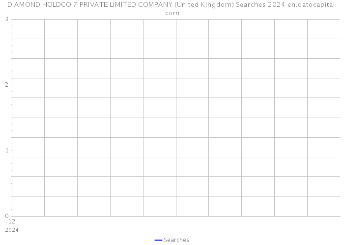 DIAMOND HOLDCO 7 PRIVATE LIMITED COMPANY (United Kingdom) Searches 2024 