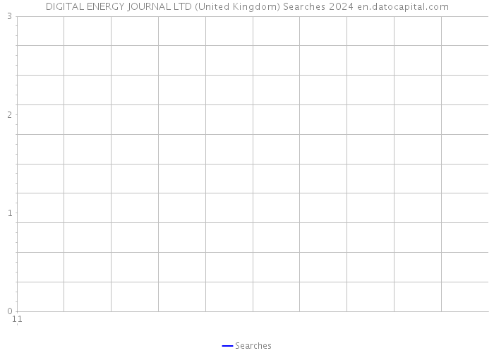 DIGITAL ENERGY JOURNAL LTD (United Kingdom) Searches 2024 