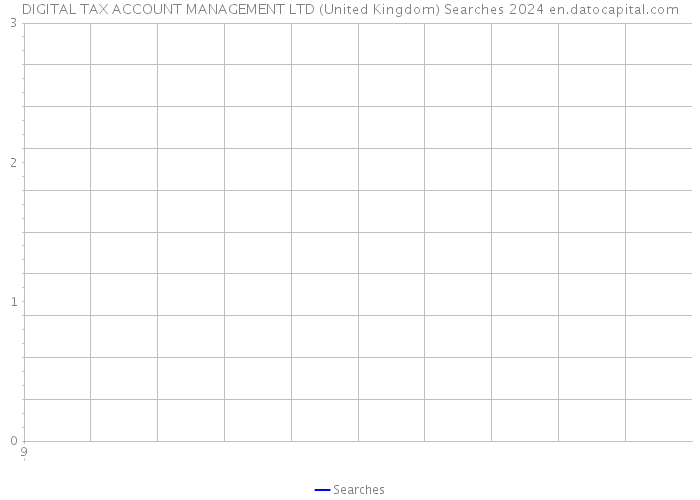 DIGITAL TAX ACCOUNT MANAGEMENT LTD (United Kingdom) Searches 2024 