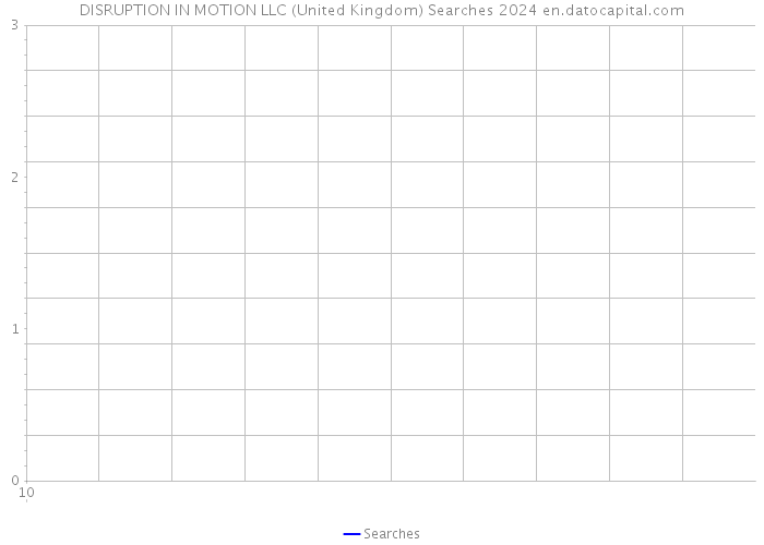 DISRUPTION IN MOTION LLC (United Kingdom) Searches 2024 