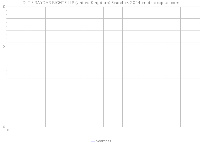 DLT / RAYDAR RIGHTS LLP (United Kingdom) Searches 2024 