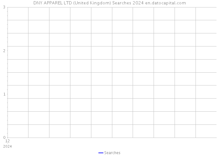 DNY APPAREL LTD (United Kingdom) Searches 2024 