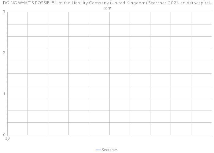 DOING WHAT'S POSSIBLE Limited Liability Company (United Kingdom) Searches 2024 