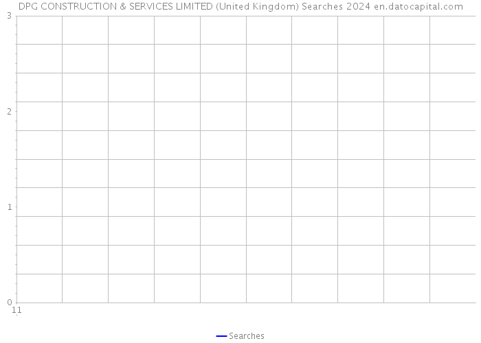 DPG CONSTRUCTION & SERVICES LIMITED (United Kingdom) Searches 2024 