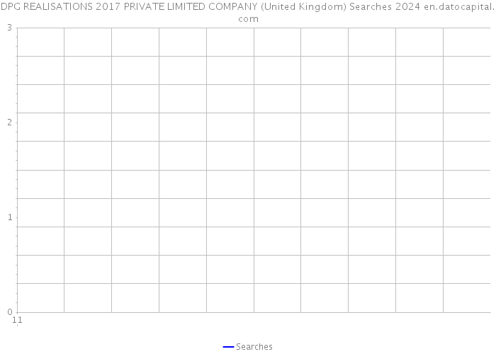 DPG REALISATIONS 2017 PRIVATE LIMITED COMPANY (United Kingdom) Searches 2024 