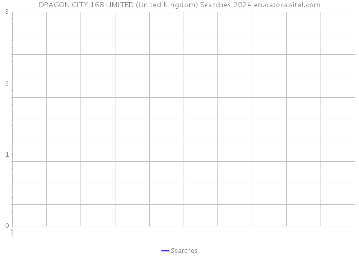 DRAGON CITY 168 LIMITED (United Kingdom) Searches 2024 