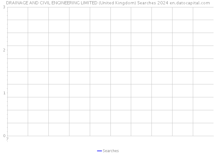 DRAINAGE AND CIVIL ENGINEERING LIMITED (United Kingdom) Searches 2024 