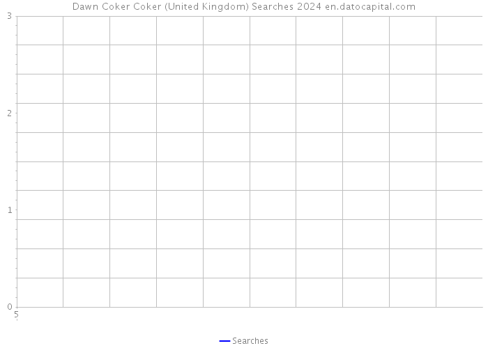 Dawn Coker Coker (United Kingdom) Searches 2024 