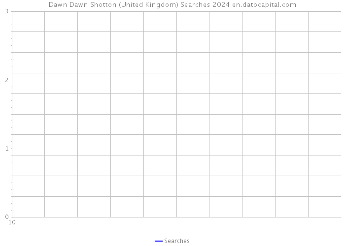 Dawn Dawn Shotton (United Kingdom) Searches 2024 