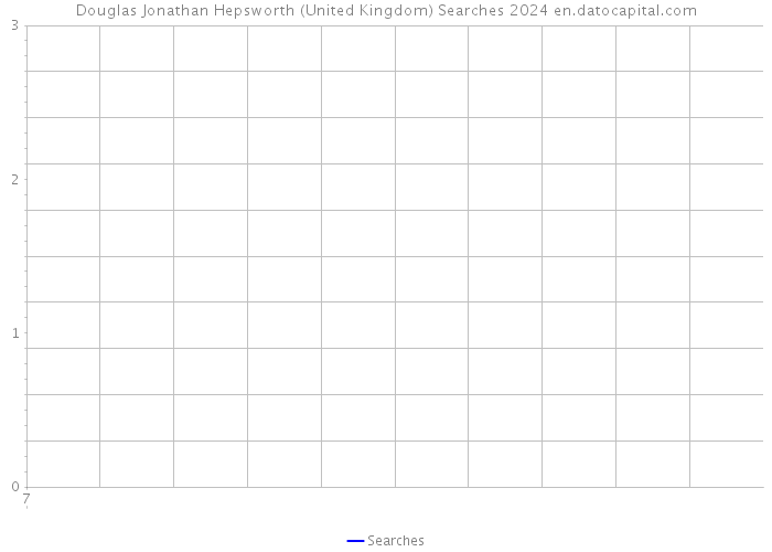 Douglas Jonathan Hepsworth (United Kingdom) Searches 2024 
