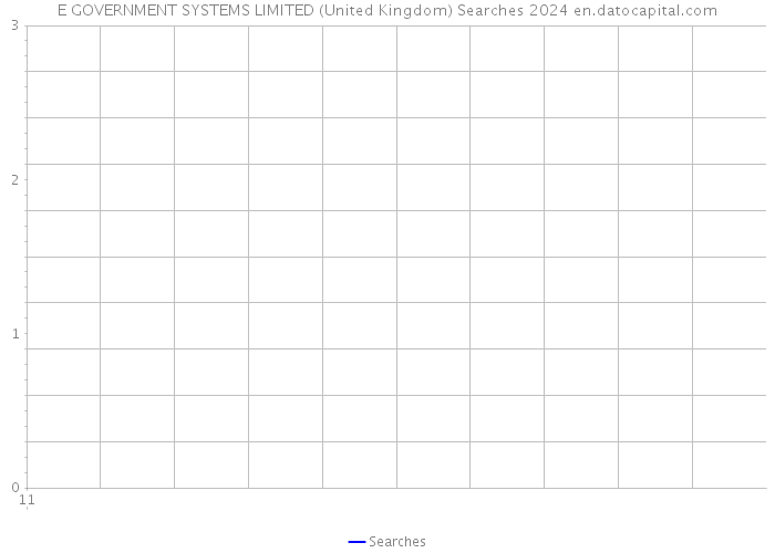 E GOVERNMENT SYSTEMS LIMITED (United Kingdom) Searches 2024 