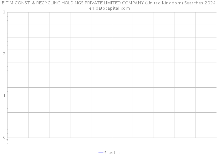 E T M CONST' & RECYCLING HOLDINGS PRIVATE LIMITED COMPANY (United Kingdom) Searches 2024 