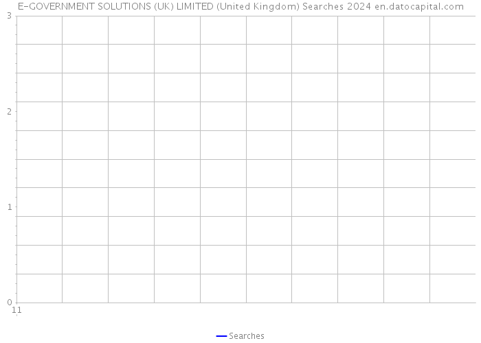 E-GOVERNMENT SOLUTIONS (UK) LIMITED (United Kingdom) Searches 2024 