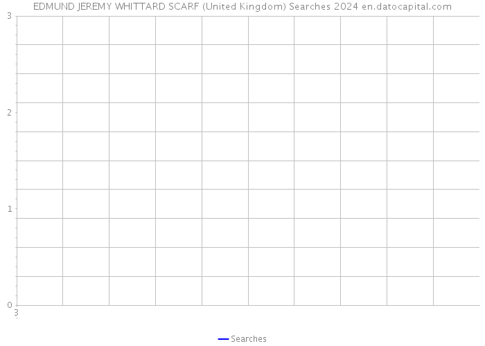 EDMUND JEREMY WHITTARD SCARF (United Kingdom) Searches 2024 