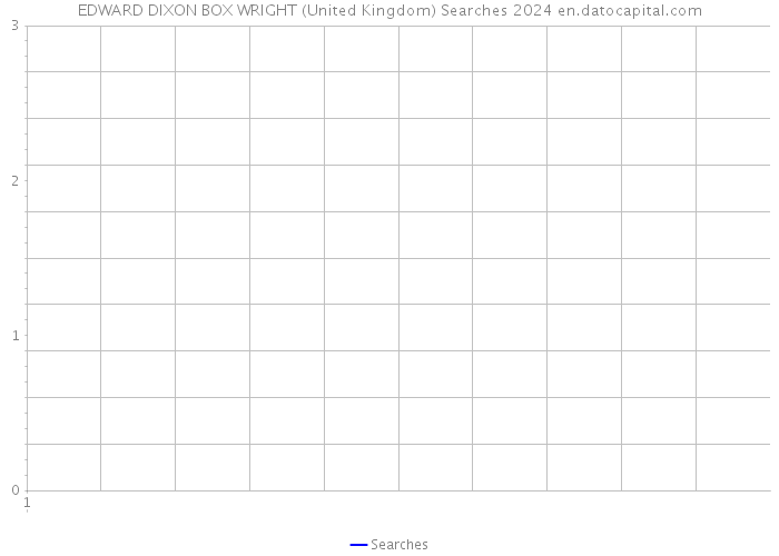 EDWARD DIXON BOX WRIGHT (United Kingdom) Searches 2024 