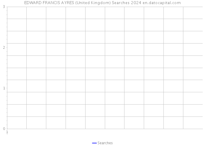 EDWARD FRANCIS AYRES (United Kingdom) Searches 2024 