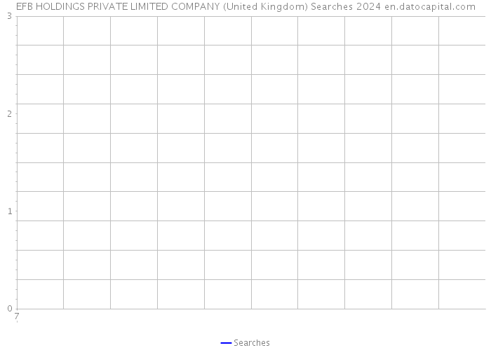 EFB HOLDINGS PRIVATE LIMITED COMPANY (United Kingdom) Searches 2024 