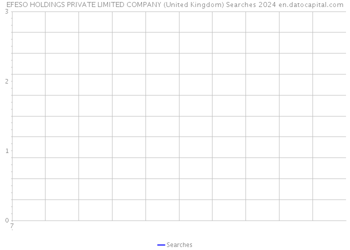 EFESO HOLDINGS PRIVATE LIMITED COMPANY (United Kingdom) Searches 2024 