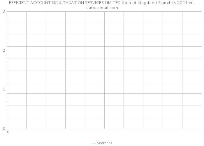 EFFICIENT ACCOUNTING & TAXATION SERVICES LIMITED (United Kingdom) Searches 2024 