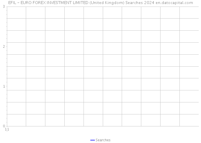EFIL - EURO FOREX INVESTMENT LIMITED (United Kingdom) Searches 2024 