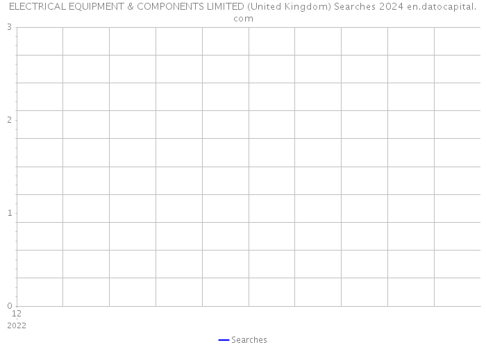 ELECTRICAL EQUIPMENT & COMPONENTS LIMITED (United Kingdom) Searches 2024 