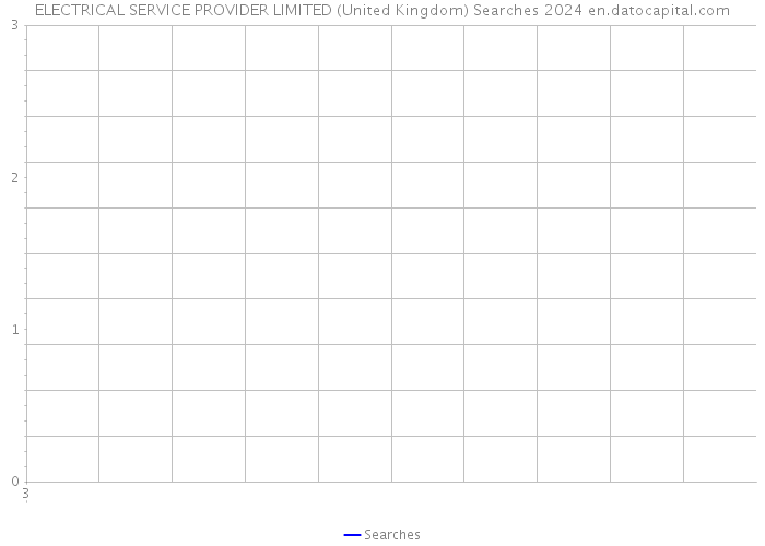 ELECTRICAL SERVICE PROVIDER LIMITED (United Kingdom) Searches 2024 