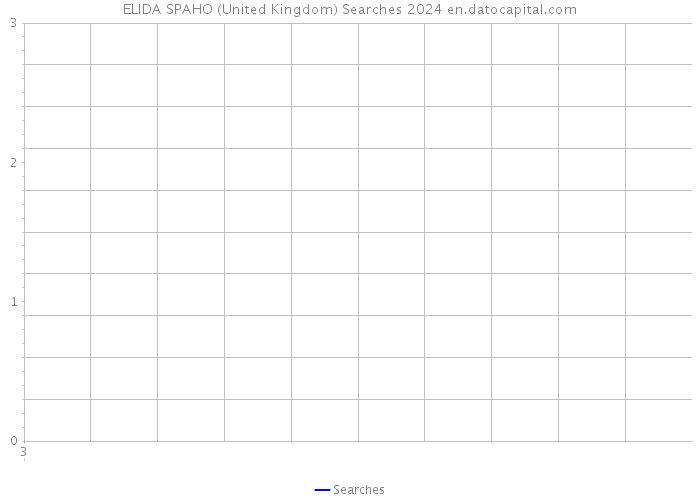 ELIDA SPAHO (United Kingdom) Searches 2024 
