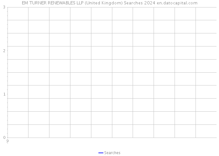 EM TURNER RENEWABLES LLP (United Kingdom) Searches 2024 