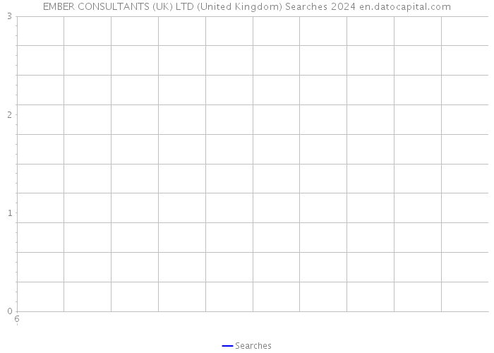 EMBER CONSULTANTS (UK) LTD (United Kingdom) Searches 2024 