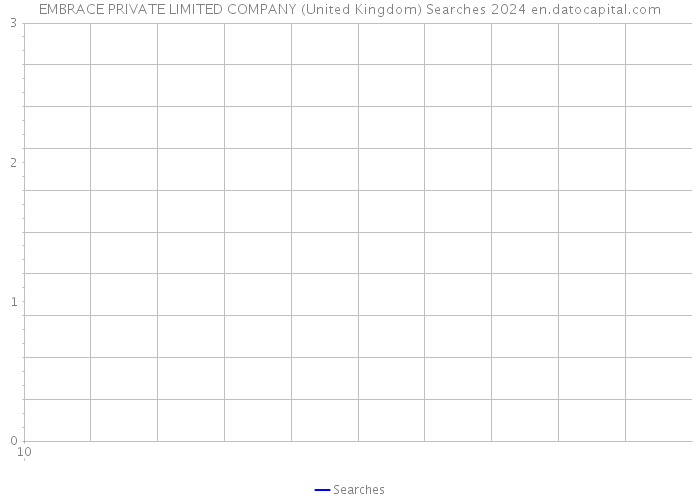 EMBRACE PRIVATE LIMITED COMPANY (United Kingdom) Searches 2024 