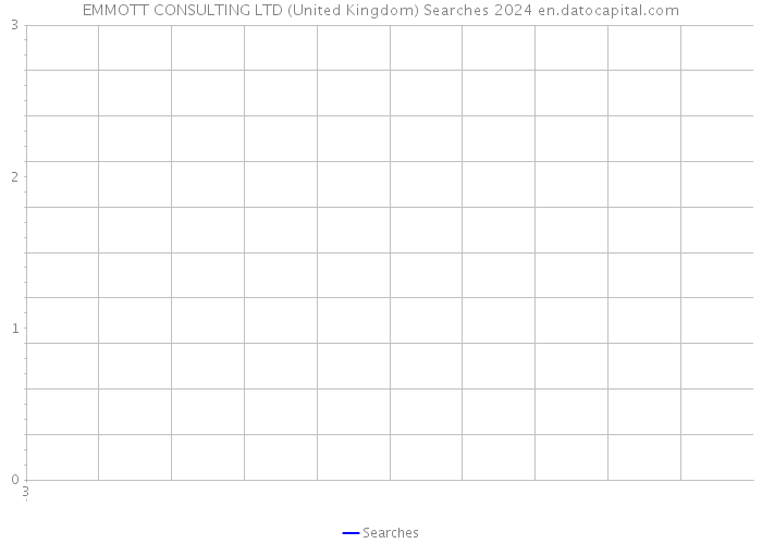 EMMOTT CONSULTING LTD (United Kingdom) Searches 2024 