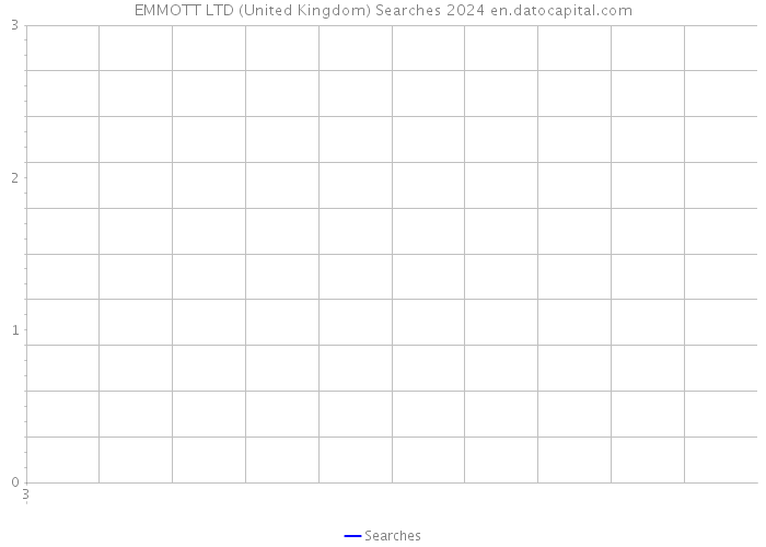 EMMOTT LTD (United Kingdom) Searches 2024 