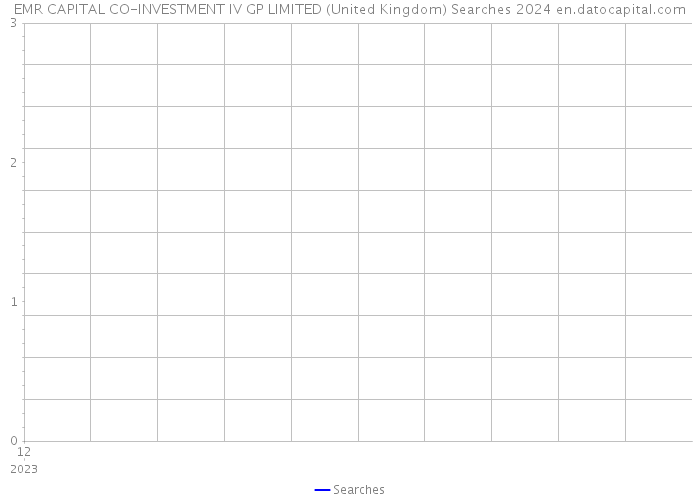 EMR CAPITAL CO-INVESTMENT IV GP LIMITED (United Kingdom) Searches 2024 