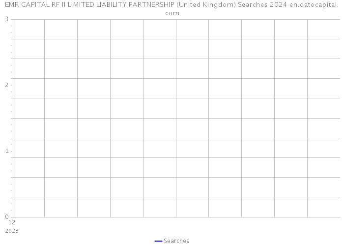EMR CAPITAL RF II LIMITED LIABILITY PARTNERSHIP (United Kingdom) Searches 2024 
