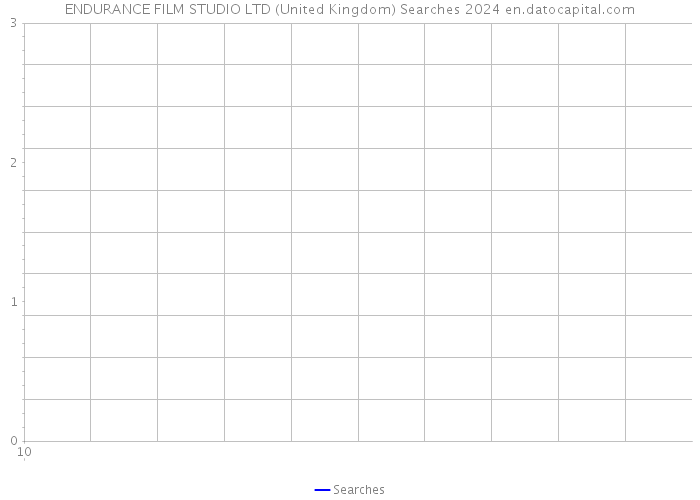 ENDURANCE FILM STUDIO LTD (United Kingdom) Searches 2024 