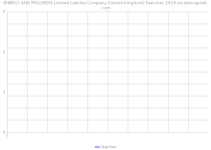 ENERGY AND PROGRESS Limited Liability Company (United Kingdom) Searches 2024 